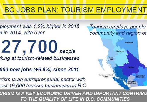 WHY TOURISM IS NOT CONSIDERED AS TRADE? 3 WHY TOURISM IS NOT CONSIDERED AS TRADE?
