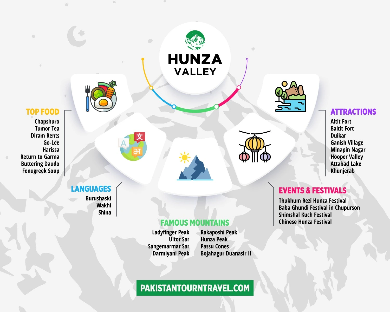 Hunza Valley Tour Packages 2026 1 Details on hunza valley tour packages while planing private trip to hunza & nearby places.
